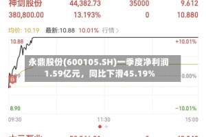 永鼎股份(600105.SH)一季度净利润1.59亿元，同比下滑45.19%