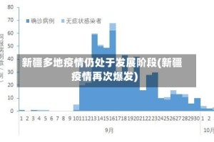新疆多地疫情仍处于发展阶段(新疆疫情再次爆发)