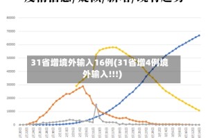 31省增境外输入16例(31省增4例境外输入!!!)