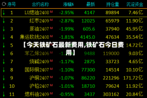 【今天铁矿石最新费用,铁矿石今日费用】