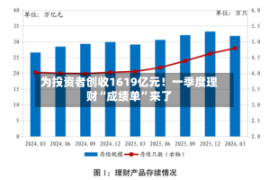 为投资者创收1619亿元！一季度理财“成绩单”来了