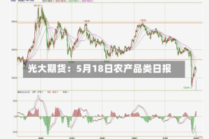 光大期货：5月18日农产品类日报