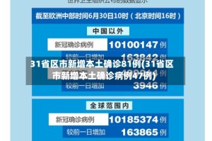 31省区市新增本土确诊81例(31省区市新增本土确诊病例47例)
