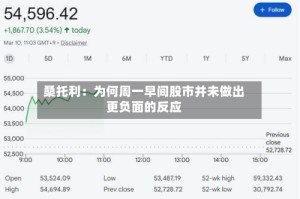 桑托利：为何周一早间股市并未做出更负面的反应