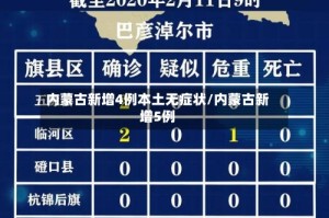 内蒙古新增4例本土无症状/内蒙古新增5例