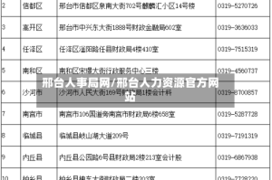 邢台人事局网/邢台人力资源官方网站