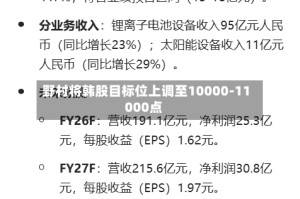 野村将韩股目标位上调至10000-11000点