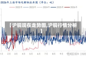 【沪铜现在走势图,沪铜行情分析】