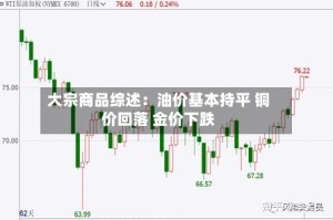 大宗商品综述：油价基本持平 铜价回落 金价下跌