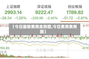 【今日最新费用走势图,今日费用费用图】