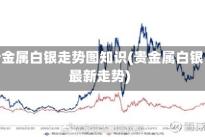 贵金属白银走势图知识(贵金属白银最新走势)