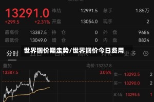 世界铜价期走势/世界铜价今日费用
