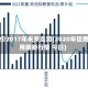 铅价2017年未来走势(2020年铅费用最新行情 今日)