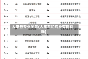大学各专业关系(大学系和专业有区别吗)