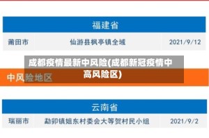 成都疫情最新中风险(成都新冠疫情中高风险区)
