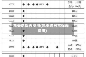 凯美瑞保养费用(凯美瑞日常保养费用)