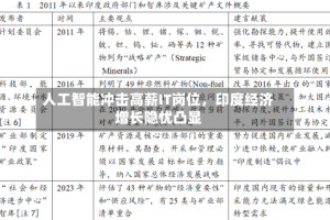 人工智能冲击高薪IT岗位，印度经济增长隐忧凸显