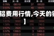 【今日铜铝费用行情,今天的铜铝费用】