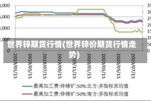 世界锌期货行情(世界锌价期货行情走势)