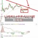 【2018年pta行情走势回顾,pta18年怎么涨起来的】