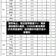 跌势未止，信达生物挫逾7%！港股通创新药4连跌，520880单日再获亿元资金加码！机构提示月底行业大会催化