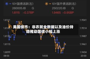 美国债市：非农就业数据以及油价持稳推动国债小幅上涨