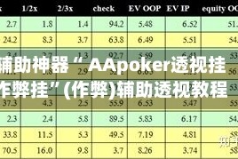 辅助神器“ AApoker透视挂作弊挂”(作弊)辅助透视教程