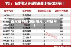 百家机构调研股曝光（附名单）