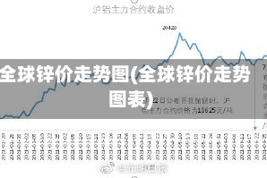 全球锌价走势图(全球锌价走势图表)