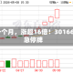 上市一个月，涨超16倍！301666紧急停牌