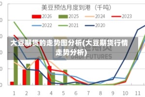 大豆期货的走势图分析(大豆期货行情走势分析)