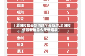 【全国疫情最新消息今天新增,全国疫情最新消息今天新增表】
