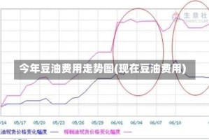 今年豆油费用走势图(现在豆油费用)