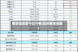 期货铝指数今日行情(铝的期货指数)