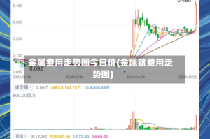 金属费用走势图今日价(金属钪费用走势图)