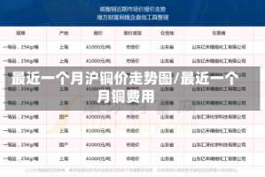 最近一个月沪铜价走势图/最近一个月铜费用