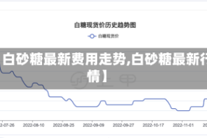 【白砂糖最新费用走势,白砂糖最新行情】