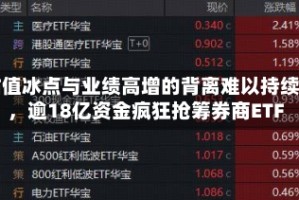 估值冰点与业绩高增的背离难以持续，逾18亿资金疯狂抢筹券商ETF