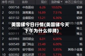 美国锑今日行情(美国锑今天下午为什么停牌)