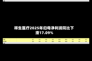 祥生医疗2025年归母净利润同比下滑17.09%