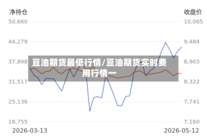豆油期货最低行情/豆油期货实时费用行情一