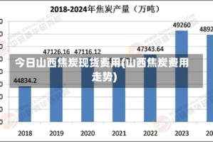 今日山西焦炭现货费用(山西焦炭费用走势)