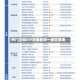 热门主题ETF密集新增一级交易商