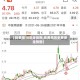 【铱费用10年走势图,铱费用历史费用走势图】