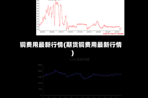 铜费用最新行情(期货铜费用最新行情)