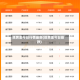 纸黄金今日行情最新(纸黄金今日暴跌)