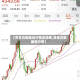 【黄金白银最近行情走势图,黄金白银最新行情】