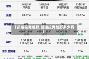 【凯迪拉克越野,凯迪拉克越野多少钱】