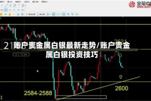 账户贵金属白银最新走势/账户贵金属白银投资技巧