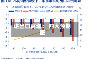进出口高增： 四大预期差
